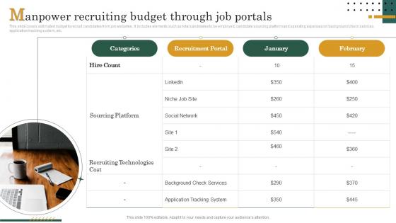 Manpower Recruiting Budget Through Job Portals