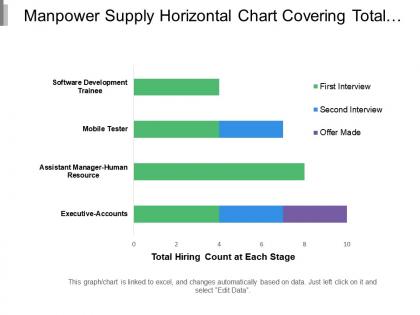 Manpower supply horizontal chart covering total hiring count at particular round