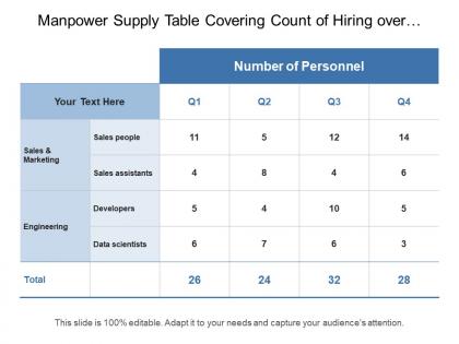 Manpower supply table covering count of hiring over different quarter of time