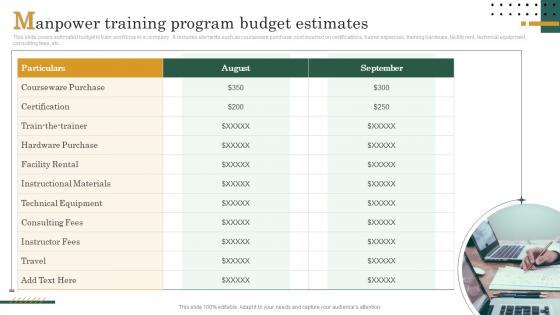 Manpower Training Program Budget Estimates