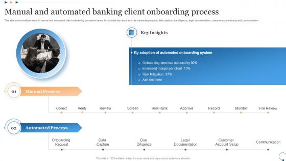 Manual And Automated Banking Client Onboarding Process