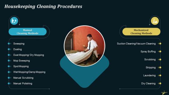 Manual And Mechanized Housekeeping Cleaning Procedures Training Ppt