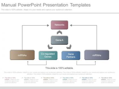 Manual powerpoint presentation templates