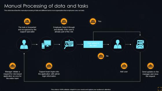 Manual Processing Of Data And Tasks Streamlining Operations With Artificial Intelligence