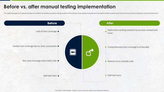 Manual Testing Strategies For Quality Before Vs After Manual Testing Implementation
