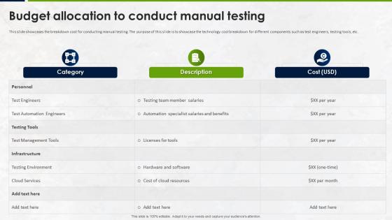 Manual Testing Strategies For Quality Budget Allocation To Conduct Manual Testing
