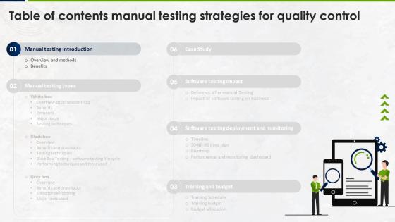 Manual Testing Strategies For Quality Control For Table Of Contents