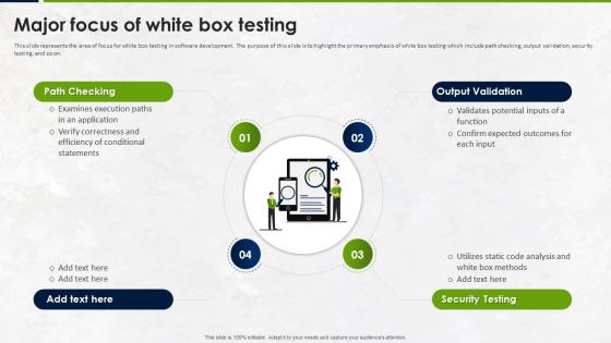 Manual Testing Strategies For Quality Major Focus Of White Box Testing