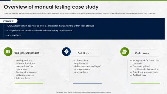 Manual Testing Strategies For Quality Overview Of Manual Testing Case Study