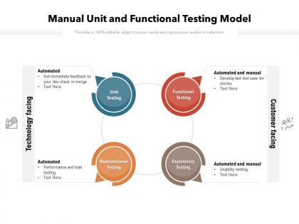 Manual Testing Techniques PowerPoint Presentation and Slides | SlideTeam