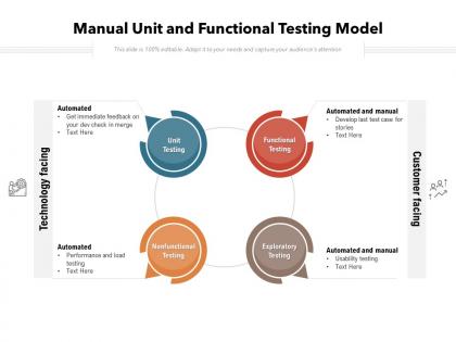 Manual unit and functional testing model