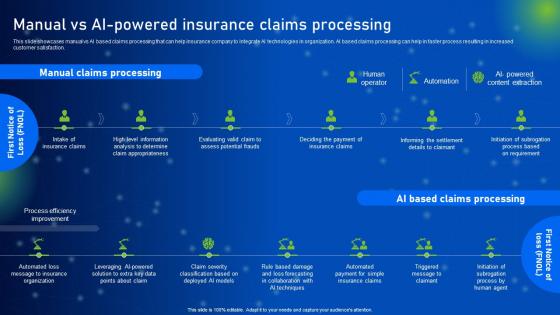 Manual Vs AI Powered Insurance Claims Processing How AI Is Revolutionizing Finance Industry AI SS