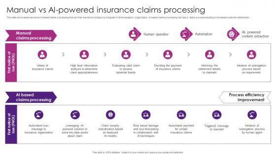 Manual Vs AI Powered Insurance The Future Of Finance Is Here AI Driven AI SS V