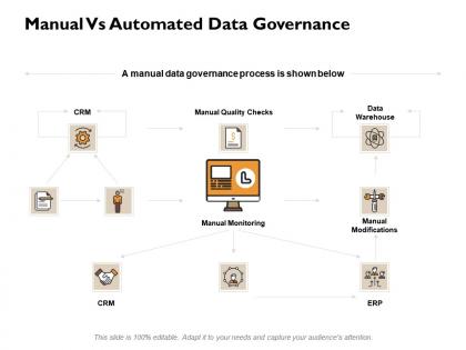 Manual vs automated data governance ppt powerpoint presentation gallery backgrounds