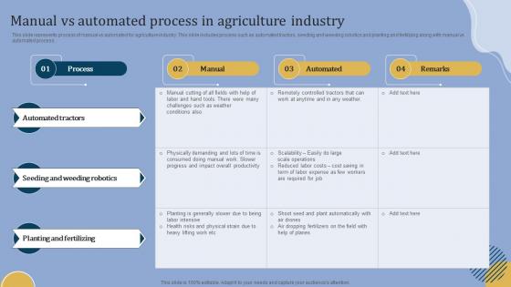 Manual Vs Automated Process In Agriculture Industry