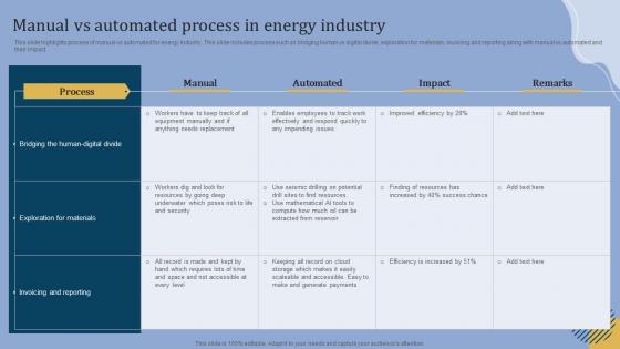 Manual Vs Automated Process In Energy Industry