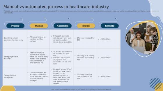 Manual Vs Automated Process In Healthcare Industry