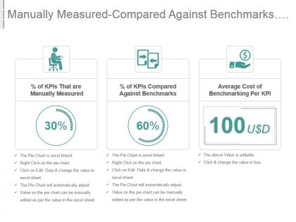 Manually measured compared against benchmarks benchmarking cost per kpi ppt slide