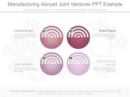 Manufacturing abroad joint ventures ppt example