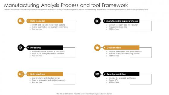 Manufacturing Analysis Process And Tool Framework