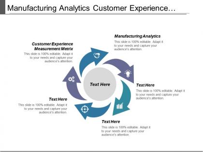 Manufacturing analytics customer experience measurement metrics talent management cpb