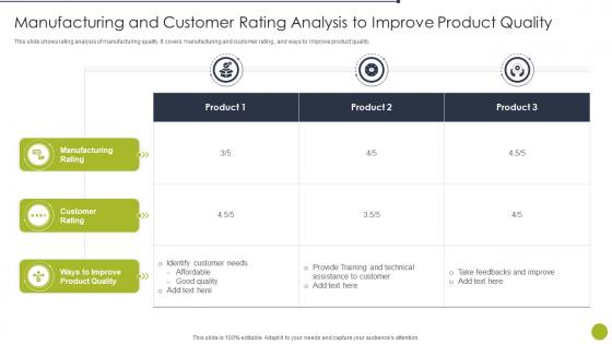 Manufacturing And Customer Rating Analysis To Improve Product Quality