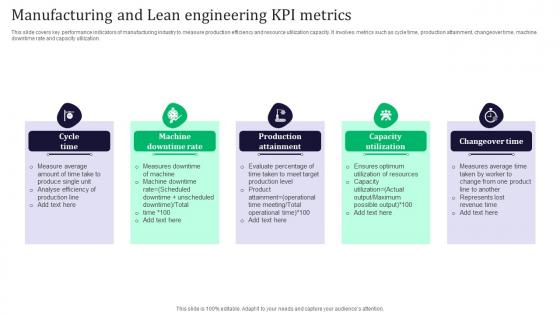 Manufacturing And Lean Engineering KPI Metrics