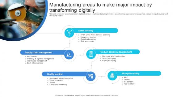 Manufacturing Areas To Make Major Impact Ensuring Quality Products By Leveraging DT SS V