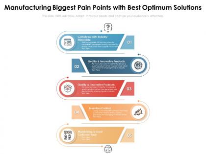 Manufacturing biggest pain points with best optimum solutions