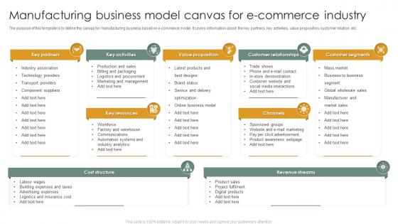 Manufacturing Business Model Canvas For E Commerce Industry