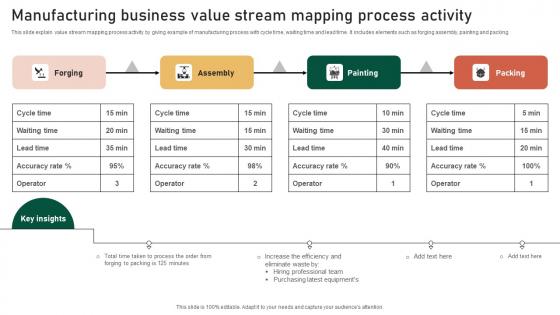 Manufacturing Business Value Stream Mapping Process Activity