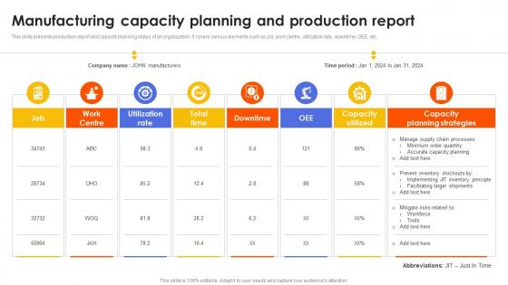 Manufacturing Capacity Planning And Production Report