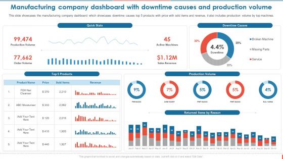Manufacturing Company Dashboard With Downtime Causes Consumer Goods Manufacturing