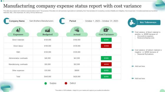 Manufacturing Company Expense Status Report With Cost Variance