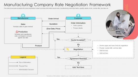 Manufacturing Company Rate Negotiation Framework
