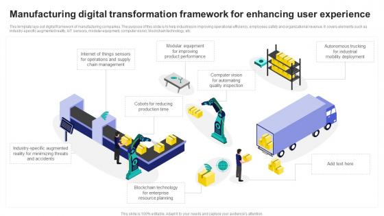 Manufacturing Digital Transformation Framework For Enhancing User Experience