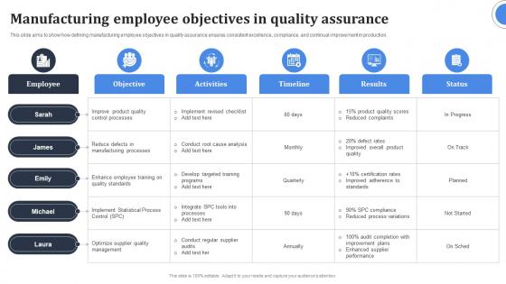 Manufacturing Employee Objectives In Quality Assurance