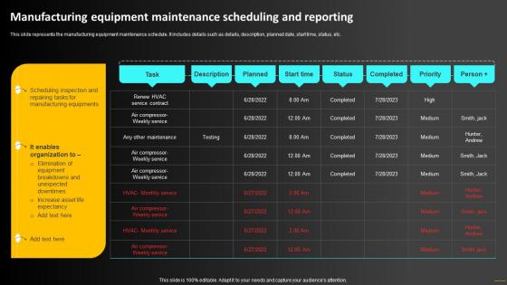 Manufacturing Equipment Maintenance Scheduling Operations Strategy To Optimize Strategy SS