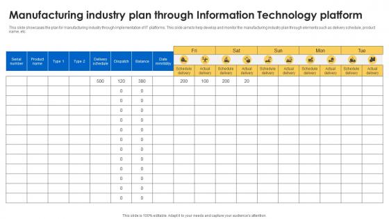 Manufacturing Industry Plan Through Information Technology Platform