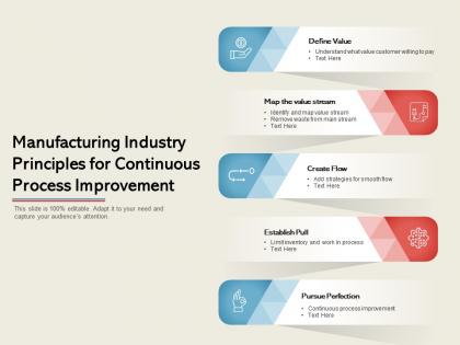 Manufacturing industry principles for continuous process improvement