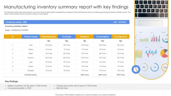 Manufacturing Inventory Summary Report With Key Findings