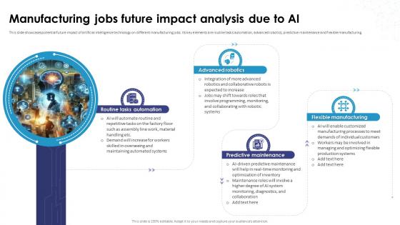Manufacturing Jobs Future Impact Analysis Due To AI AI How Artificial Intelligence AI SS