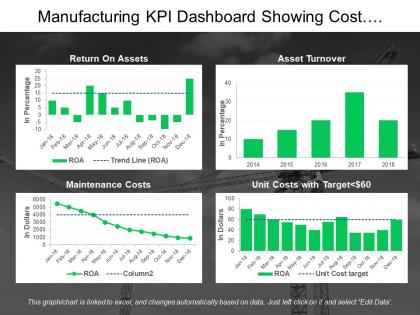 Manufacturing kpi dashboard showing cost management and asset turnover