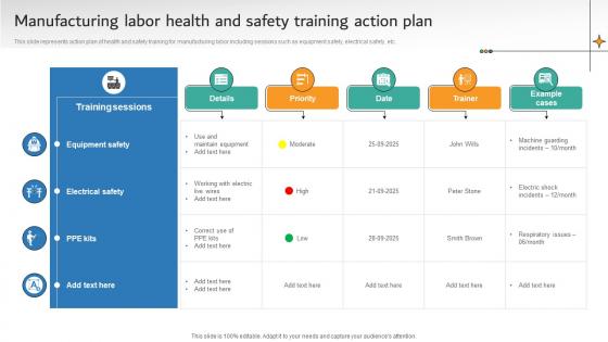 Manufacturing Labor Health And Safety Training Action Plan