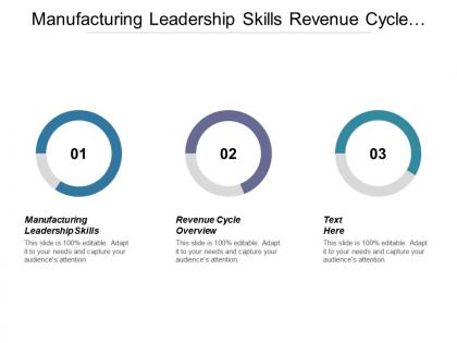 Manufacturing leadership skills revenue cycle overview revenue cycle management cpb