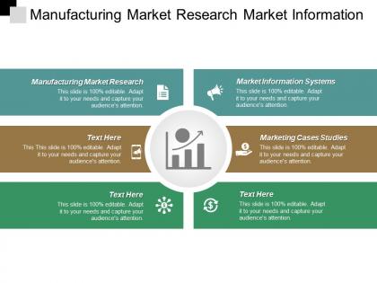 Manufacturing market research market information systems marketing cases studies cpb