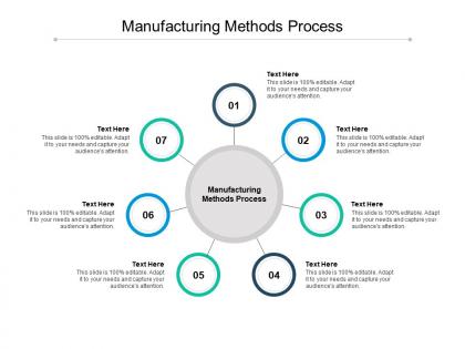 Manufacturing methods process ppt powerpoint presentation styles ideas cpb
