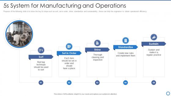 Manufacturing operation best practices 5s system for manufacturing and operations