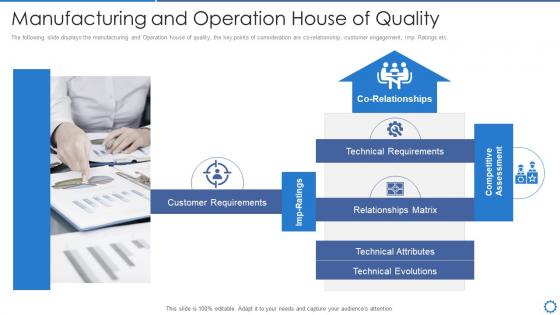 Manufacturing operation best practices and operation house of quality