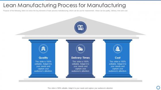 Manufacturing operation best practices lean manufacturing process for manufacturing